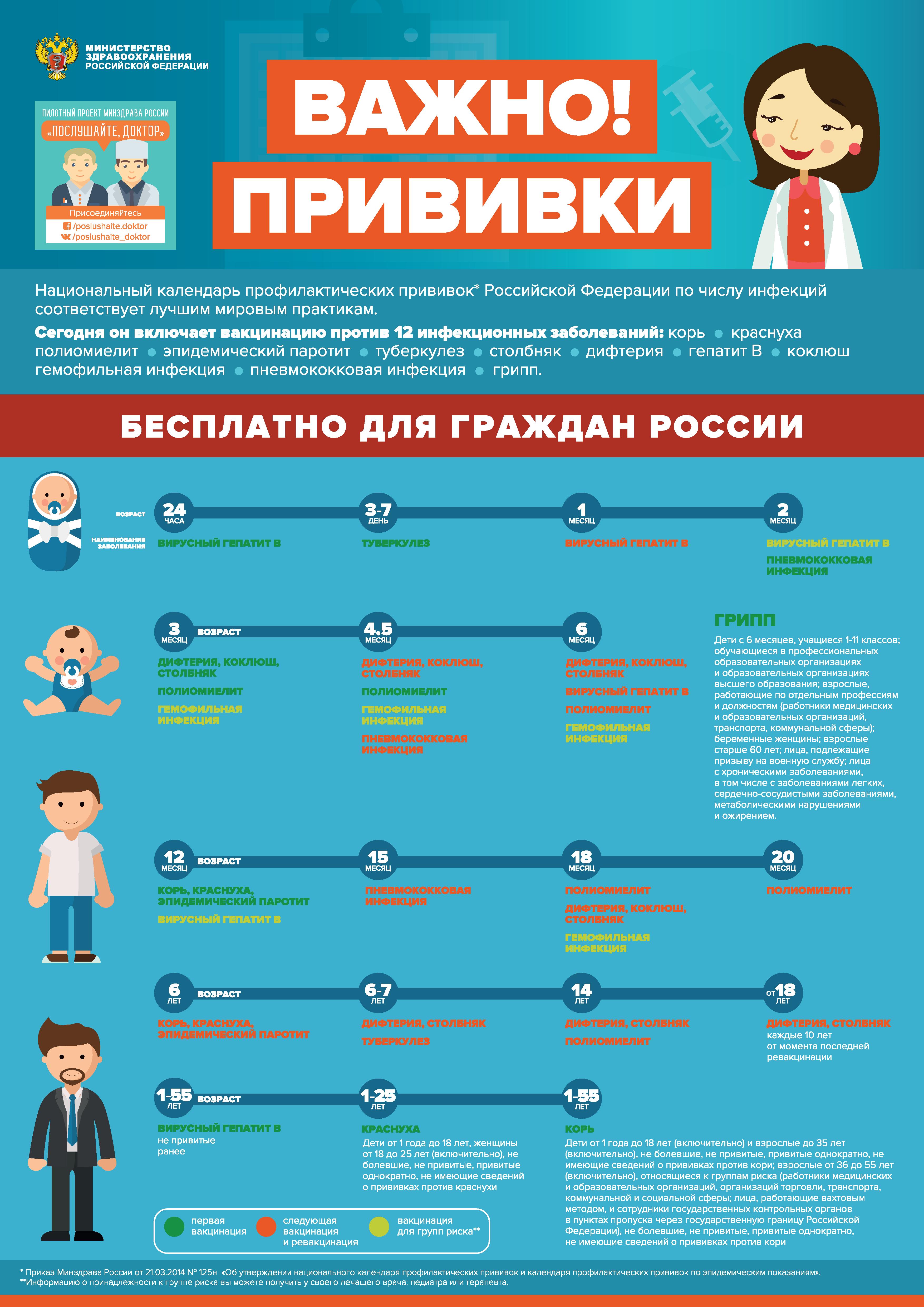 Делаем прививки – КГБУЗ Детская поликлиника № 24 г. Хабаровск