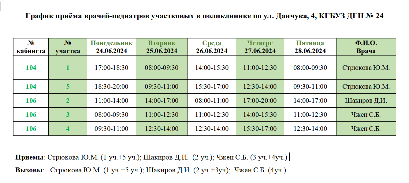 Расписание приёма врачей – КГБУЗ Детская поликлиника № 24 г. Хабаровск