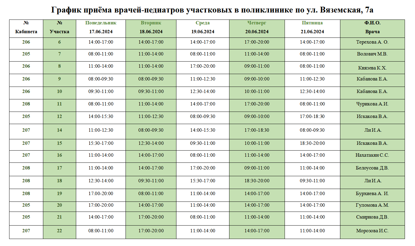 Информация и расписание – КГБУЗ Детская поликлиника № 24 г. Хабаровск