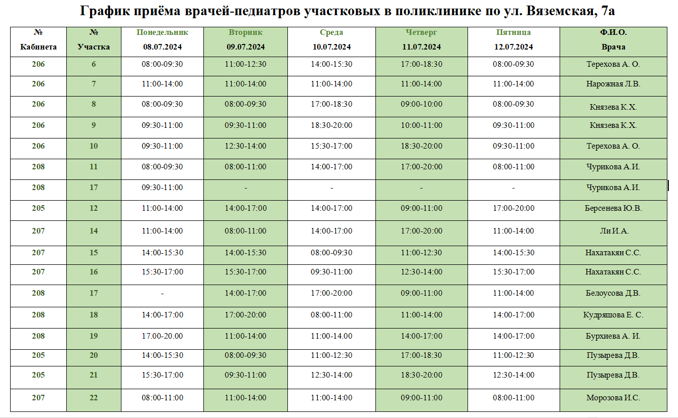 Расписание приёма врачей – КГБУЗ Детская поликлиника № 24 г. Хабаровск