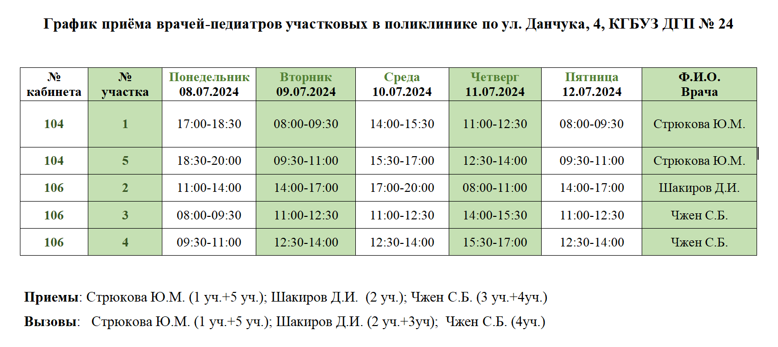 Расписание приёма врачей – КГБУЗ Детская поликлиника № 24 г. Хабаровск