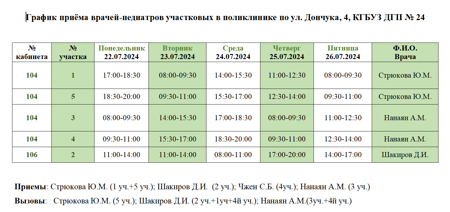 Расписание приёма врачей – КГБУЗ Детская поликлиника № 24 г. Хабаровск