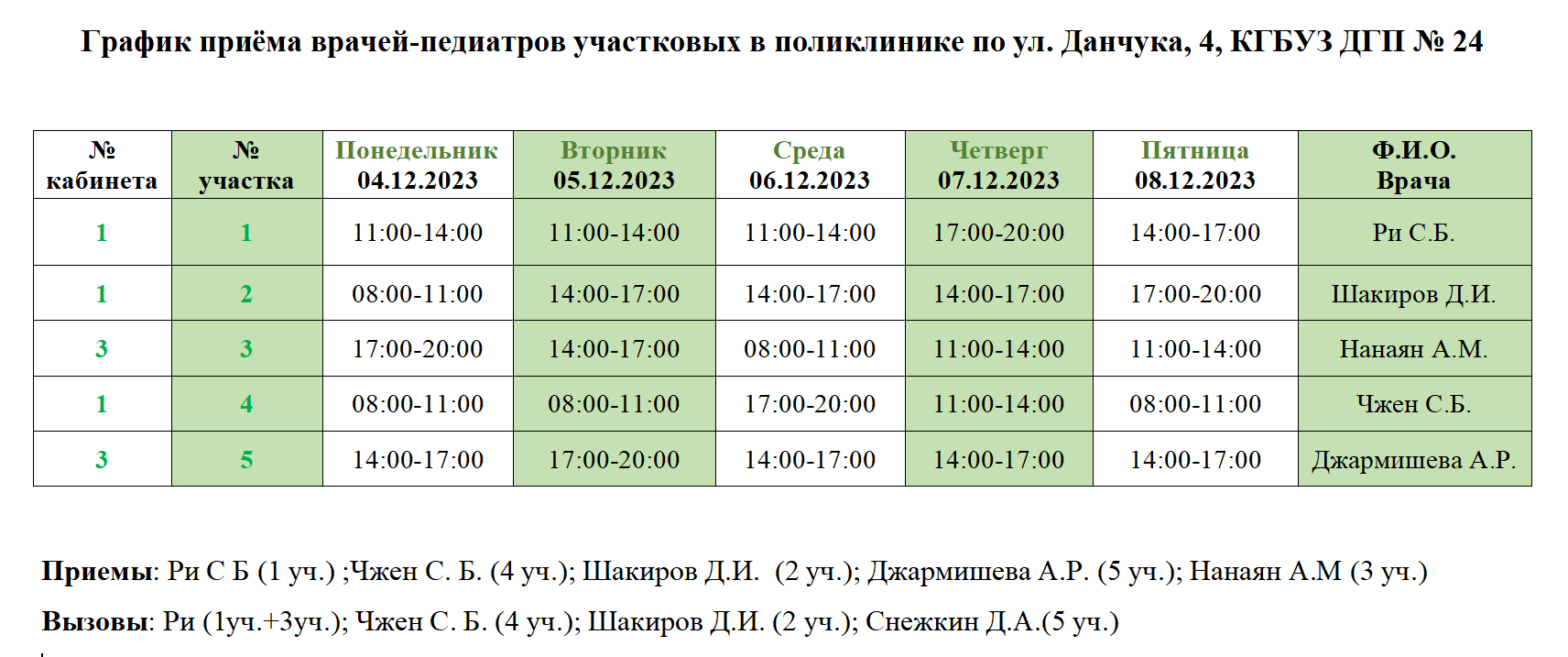 Детская поликлиника 5 расписание участков