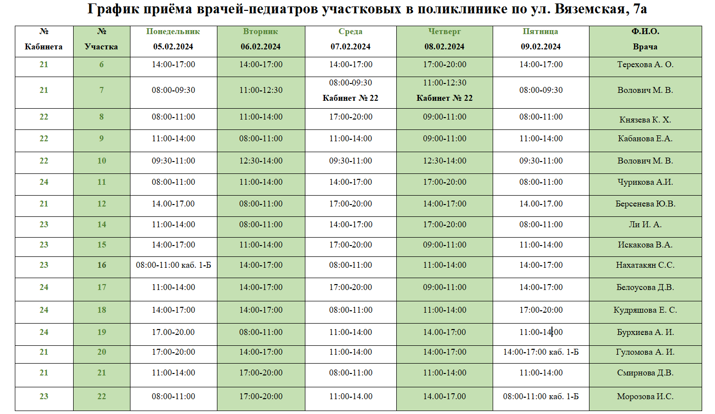Педиатр обь расписание. Расписание педиатров 32. Расписание педиатров биробиджан в детской. Расписание педиатров гороховец. Расписание педиатров 32.